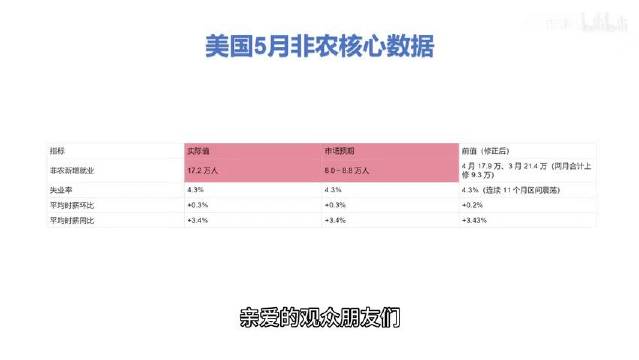 非农报告倒计时，全球资本市场的心跳时刻与三种剧本推演