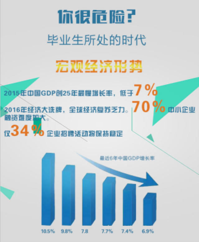 招聘情况保持稳定