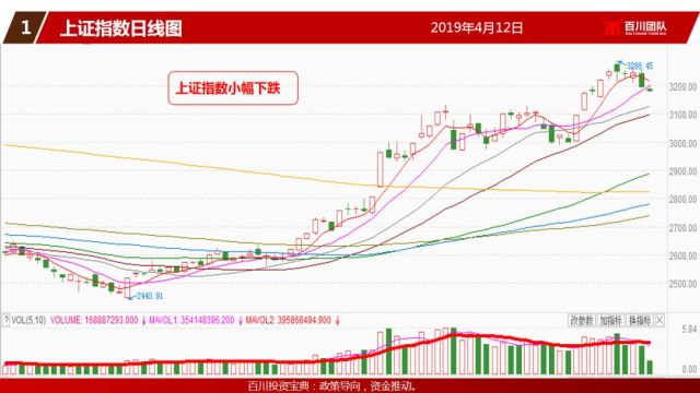 花旗料上涨空间很小，当市场共识成为最拥挤的交易