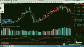 美股继续上扬,一场流动性与信仰的合谋 美股继续上扬,一场流动性与信仰的合谋