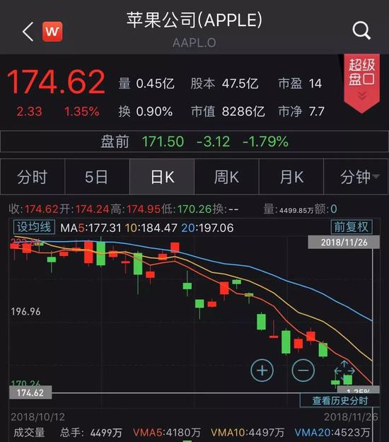 市值被微软超越的那一天,苹果输掉的不是王座,而是定义未来的勇气 市值被微软超越的那一天,苹果输掉的不是王座,而是定义未来的勇气