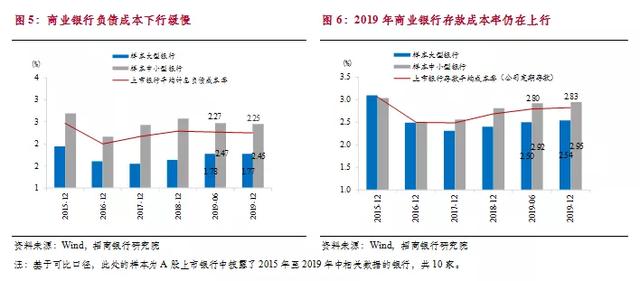 降准与政策利率协同发力，疏通利率传导，浇灌实体经济