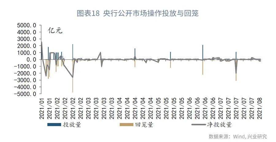 降准与政策利率协同发力，疏通利率传导，浇灌实体经济