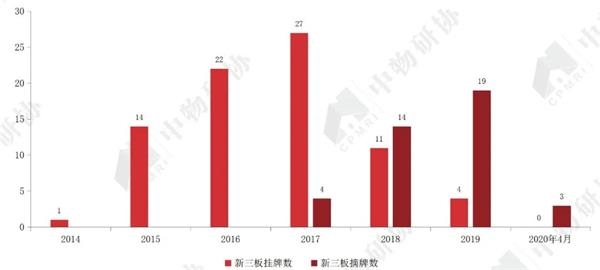 蜂巧资本到期退出的涟漪，一场理性与温度的私募样本