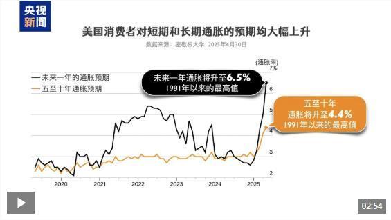 关税预期引发企业抢进口，美国经济或被自身库存反噬