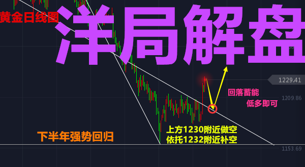 美股上周继续反弹，是黄金牛市的序曲，还是暴风雨前的最后狂欢？