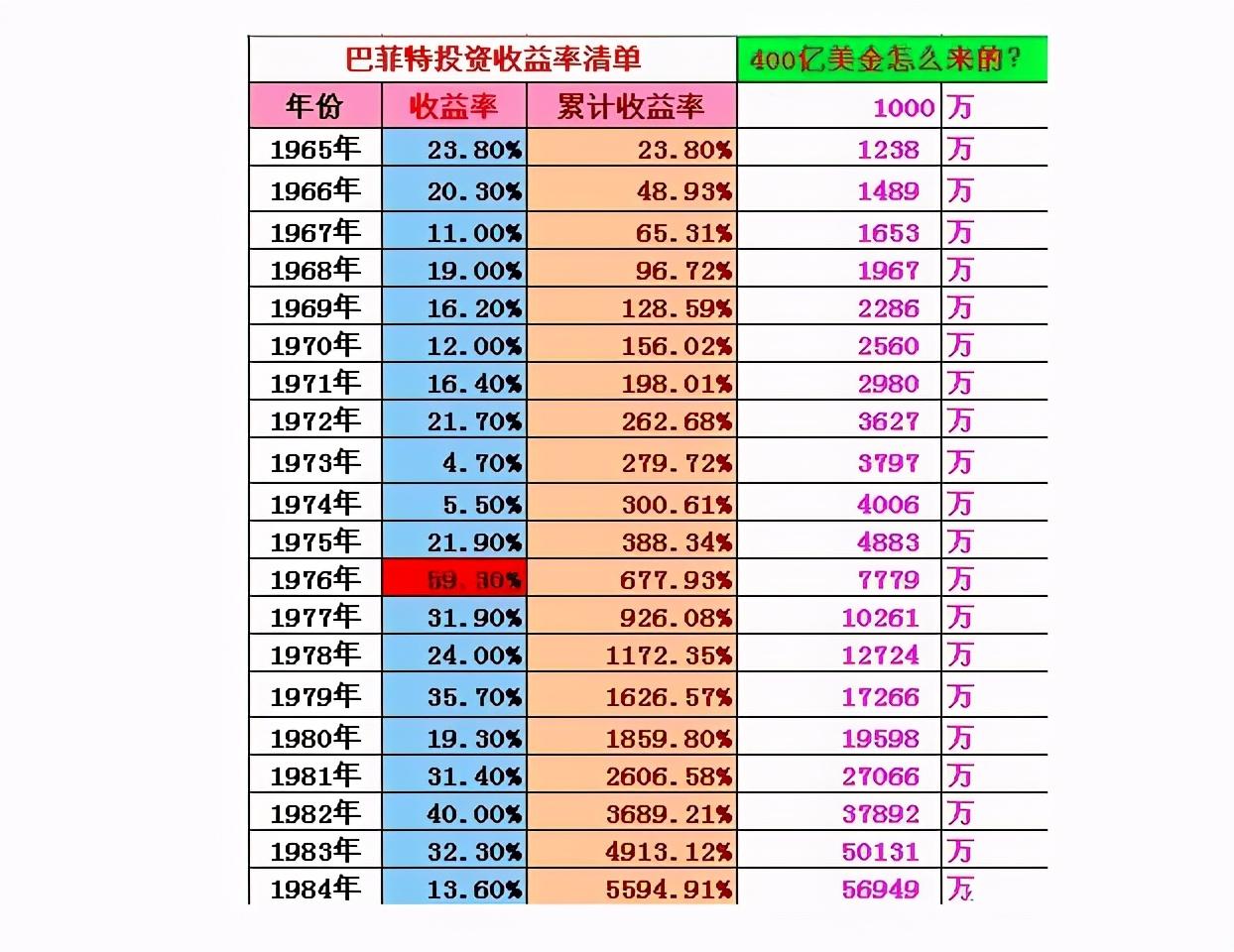 股神也有私房钱,从滚雪球作者视角,看巴菲特那笔不为人知的非典型投资 股神也有私房钱,从滚雪球作者视角,看巴菲特那笔不为人知的非典型投资