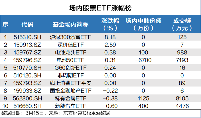 连续3日净申购！红利低波ETF（512890）为何成为资金避风港？
