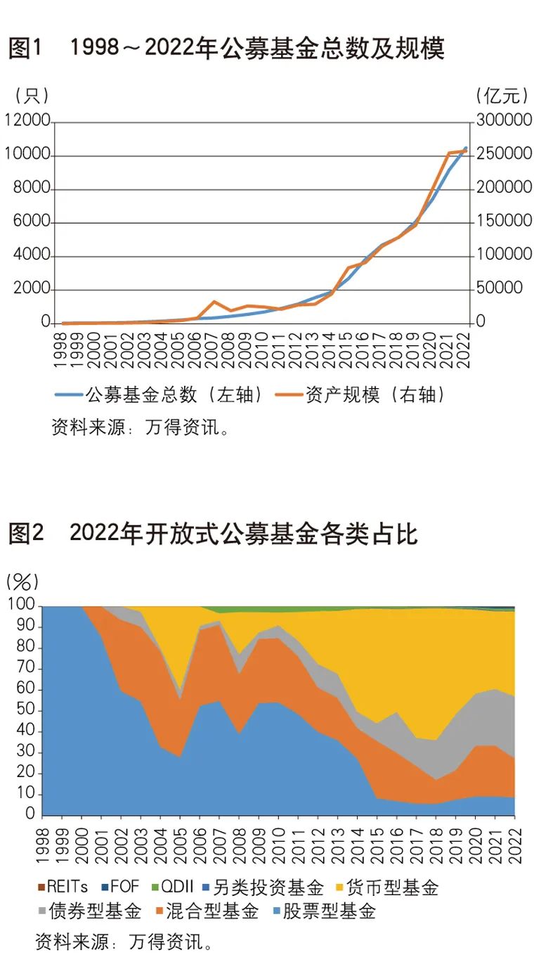 公募基金施工图落地，从规模扩张到高质量发展，一场行业生态的深层变革