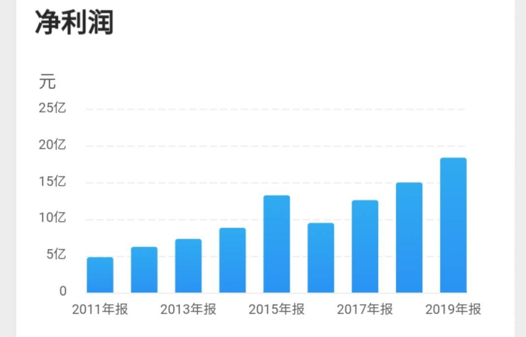 春秋航空回购371万股，一次低调的市值管理，还是高调的价值宣告？