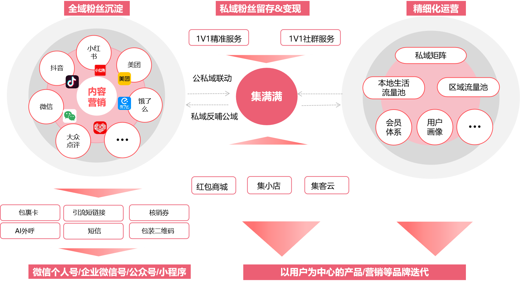 重构与进化，优化基金运营模式的系统性思考