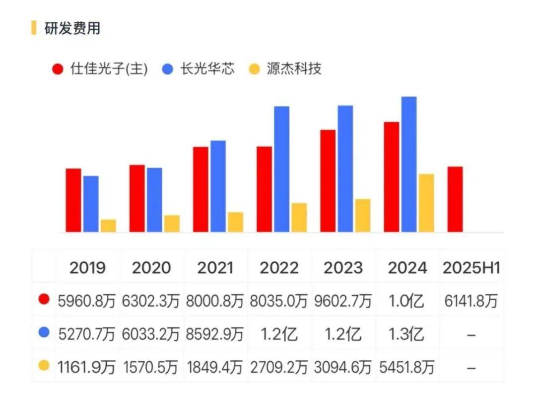 芯片股领涨背后，周期反转、国产替代与AI浪潮的三重共振