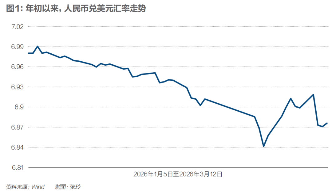人民币中间价下调68点，一场无声的汇率微调与它的宏观涟漪