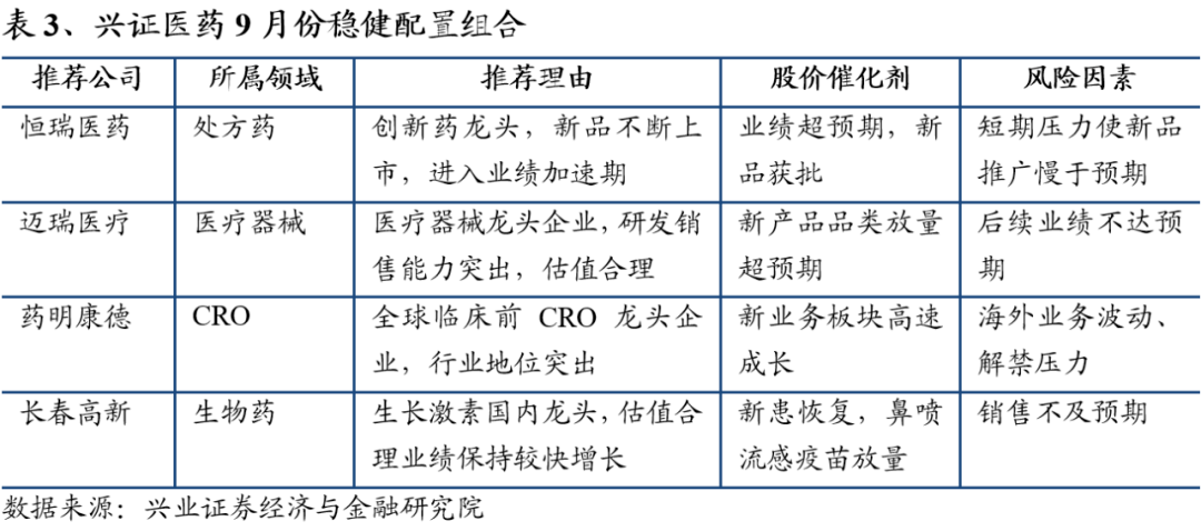 IVD板块成业绩重灾区，从抗疫功臣到财报包袱，拐点究竟在何方？