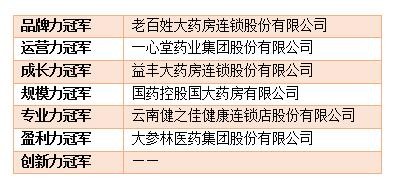 营收普跌下多家企业减收增利，一场刀刃向内的生存战