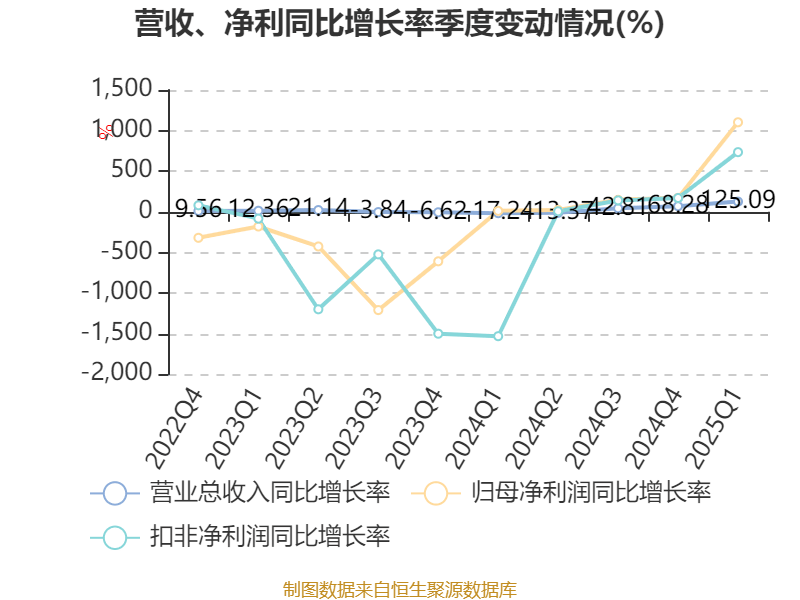 晓鸣股份4月销售收入1.1亿元，一只小鸡背后的产业韧性