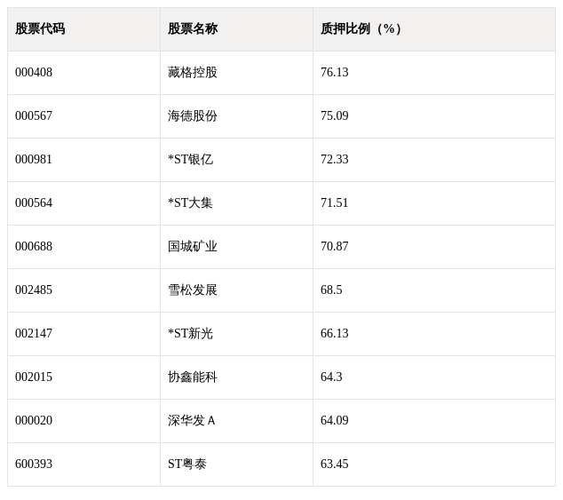 累计质押比例44.03%高悬的股权之剑与沸腾的资本赌局