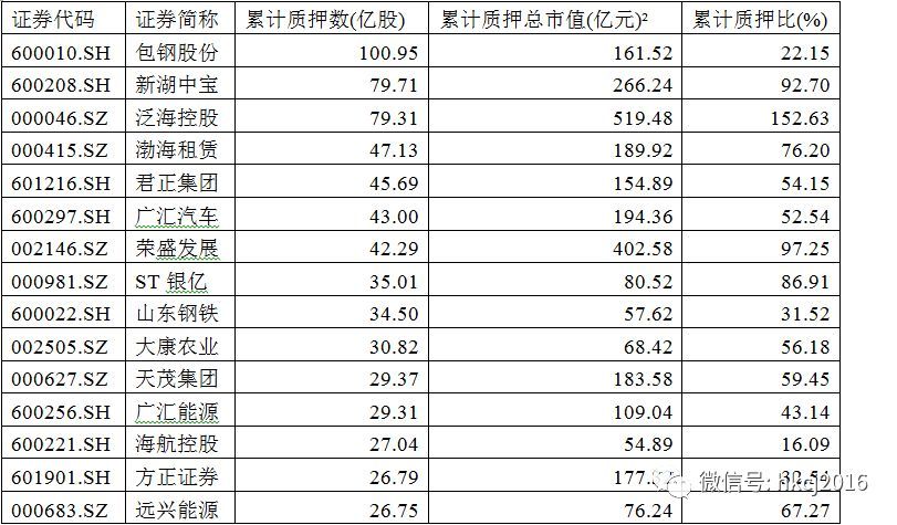 累计质押比例44.03%高悬的股权之剑与沸腾的资本赌局