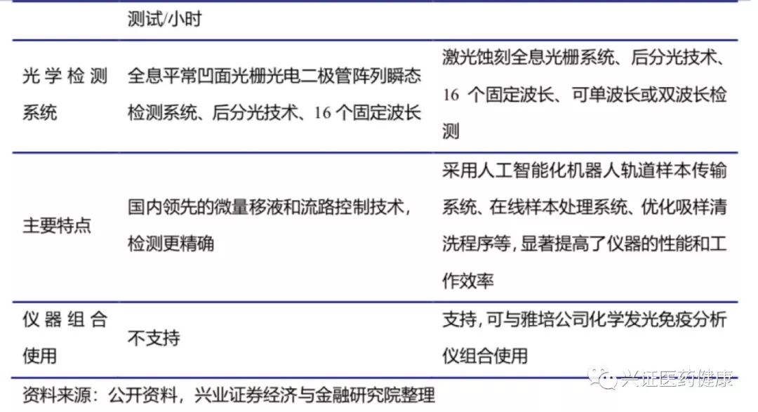 三鑫医疗的硬核答卷,当国产替代不再是口号 三鑫医疗的硬核答卷,当国产替代不再是口号