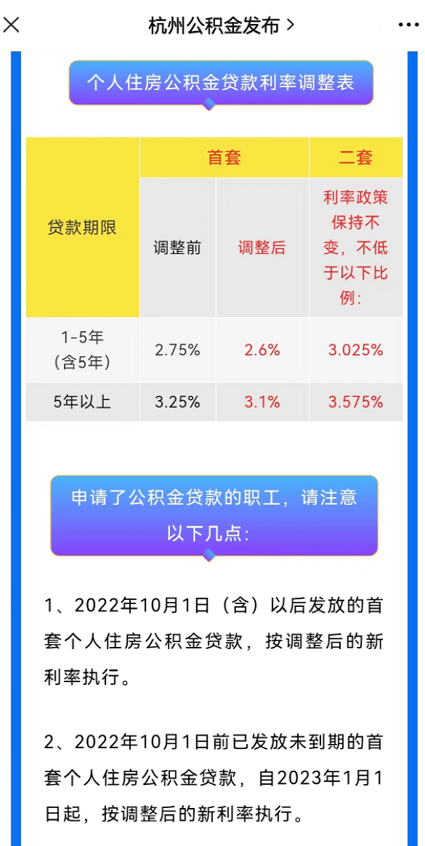 房贷利率降了！多地密集下调公积金贷款利率，购房者迎来减负窗口期