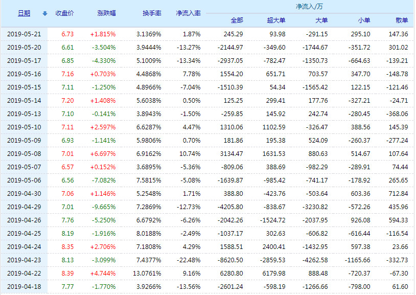 突发！600724，一场关于代码与命运的深夜联想