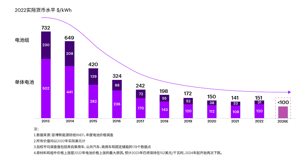 锚定新能源赛道，构筑企业未来增长极