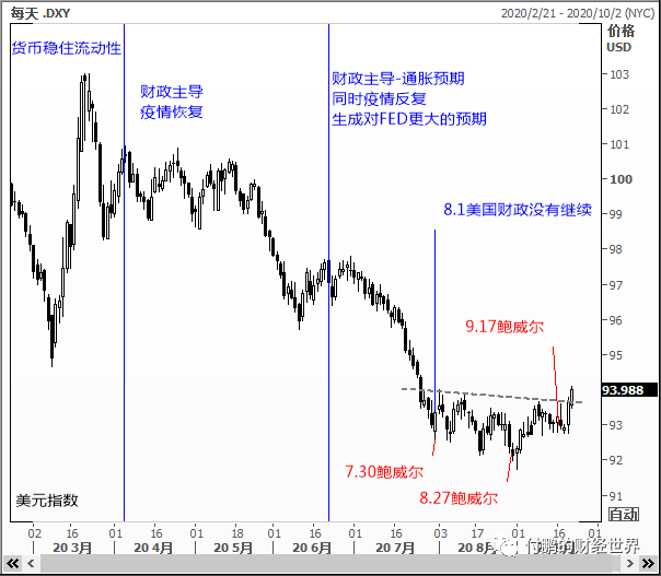 德国DAX指数涨0.63%当慢变量成为市场的定海神针
