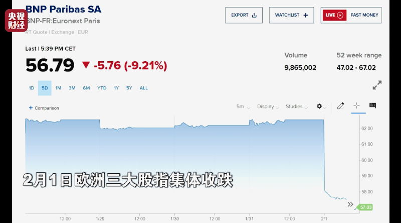 突破三月峰值的背后，欧洲股指何以率先走出迷雾
