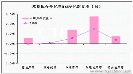 WTI油价本周累涨4.7%地缘裂痕与供需错位下的能源新警报