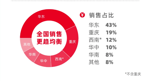 聚焦中期分红安排，从一年一盼到四季如春的价值回归