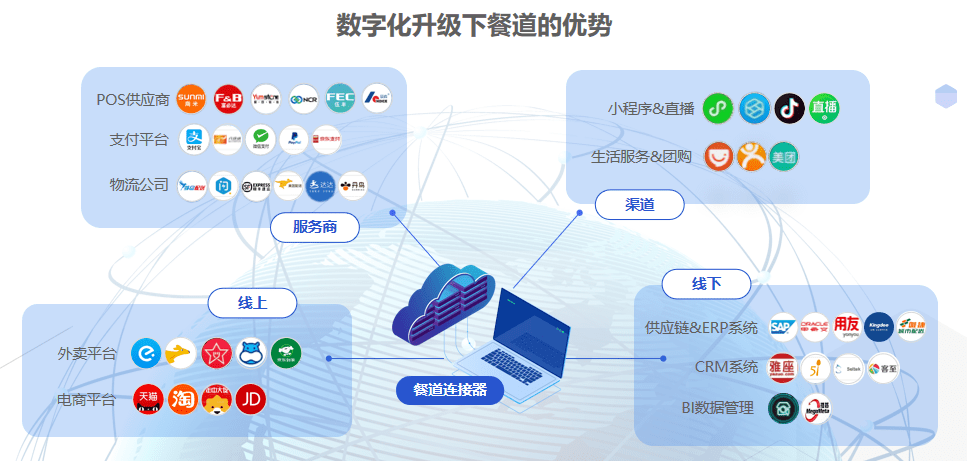 TTD数字广告市场竞争力强劲,技术壁垒与生态协同铸就增长护城河 TTD数字广告市场竞争力强劲,技术壁垒与生态协同铸就增长护城河