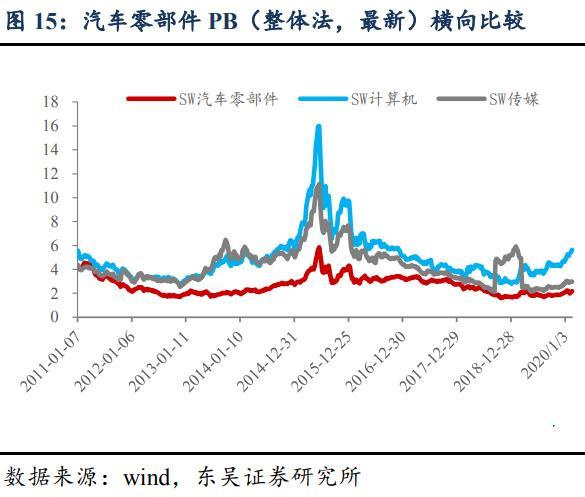 多重利好共振，汽车板块的投资价值为何被持续看好？