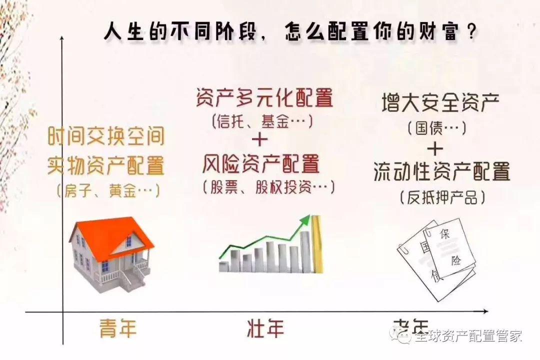 当金钱学会呼吸，年利率1.5%的生存哲学