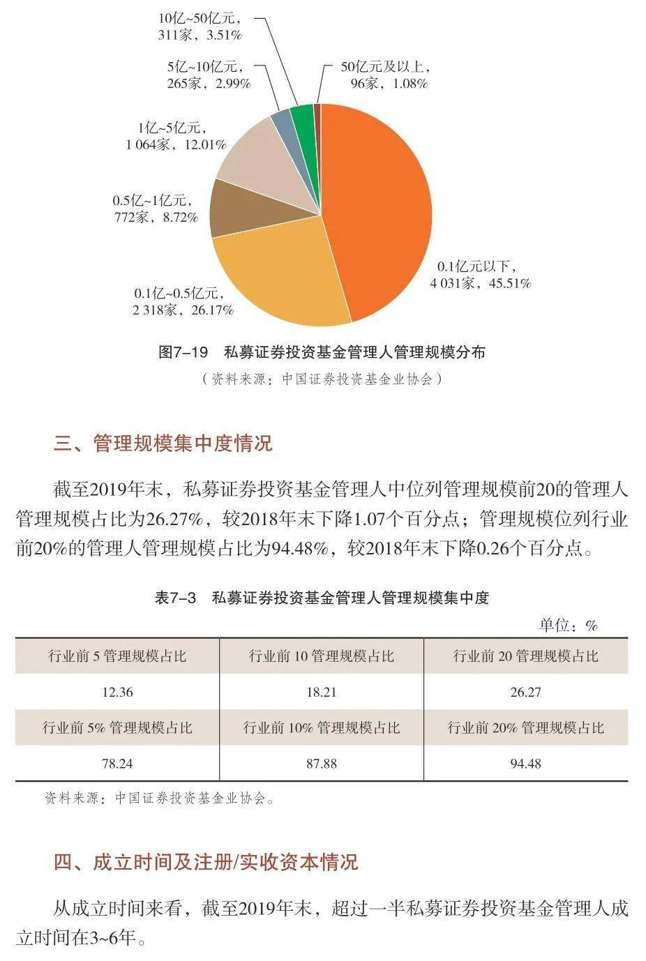 资本市场基础制度再夯实，证券基金投资咨询业务管理办法有望年内出台，重塑财富管理新生态