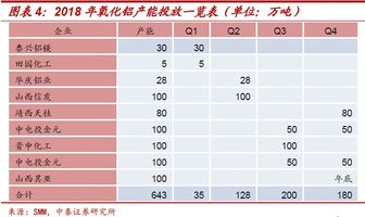 别只盯着氧化铝，铝的好戏还在后头