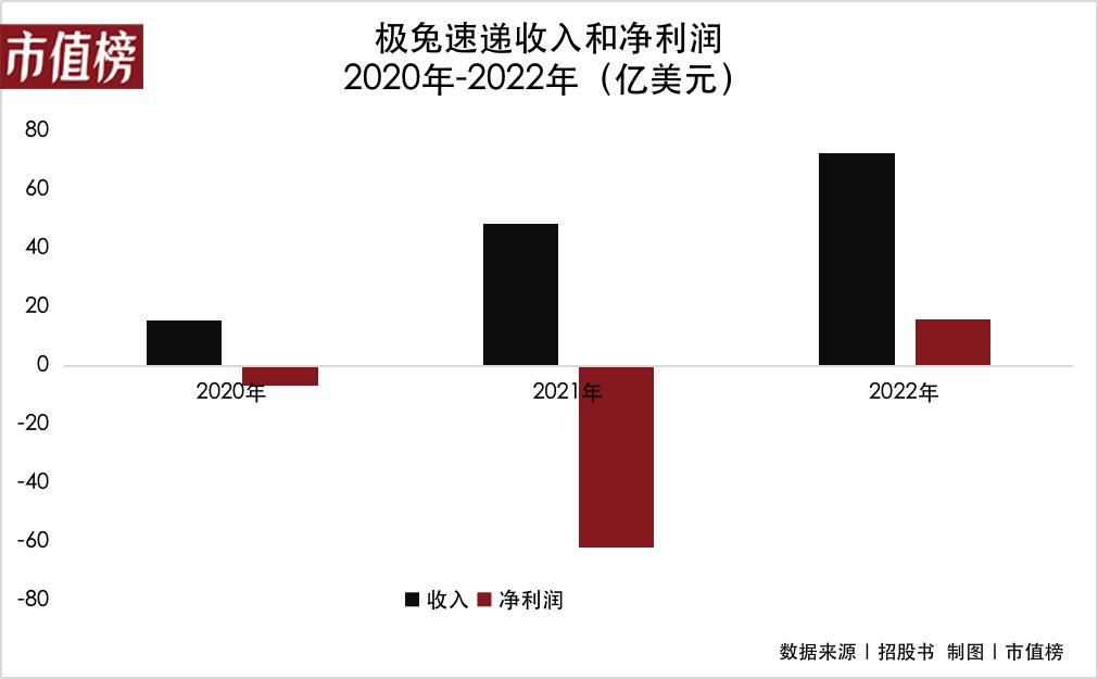 极兔速递回购61万股背后，一场关于信心与价值的无声宣言