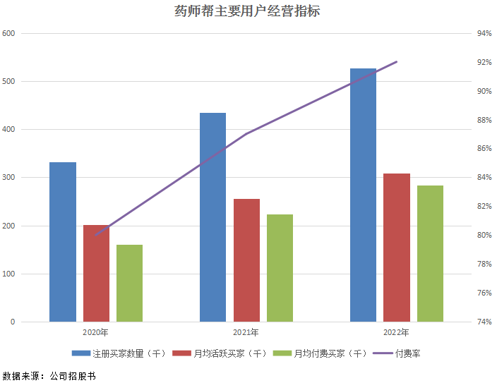 药师帮斥资410万港元回购55万股，资本市场的信心投票与产业逻辑的深层透视