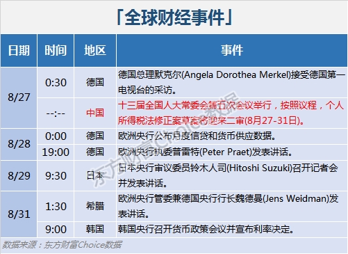 汽车与银行股领涨，市场在交易什么逻辑？