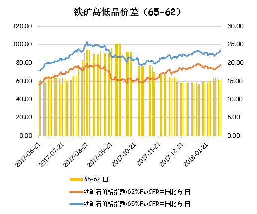 焦炭基差结构变化分析，从Back到Contango的范式迁移与产业链定价权重塑