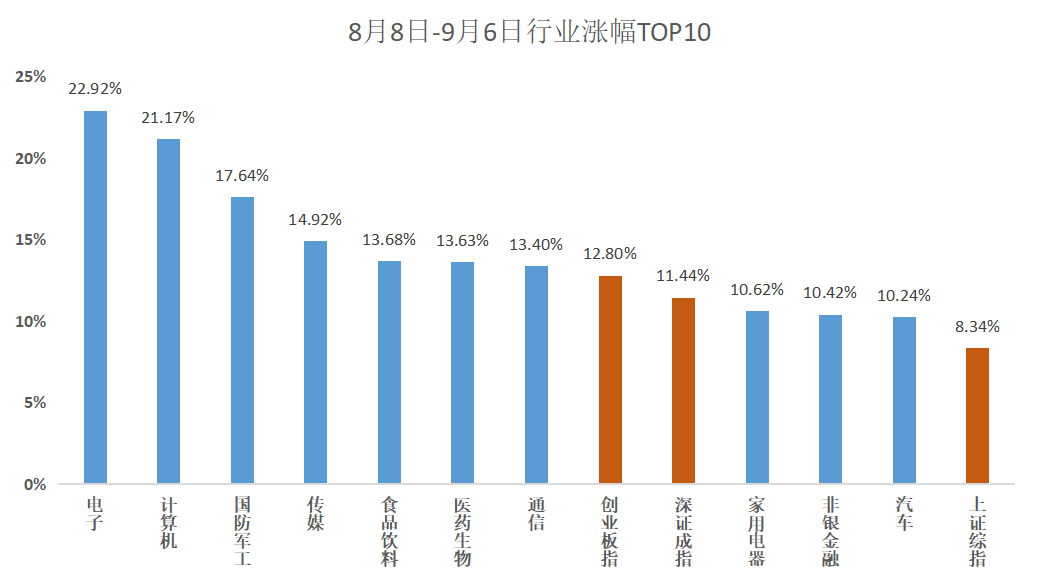 科创综指增强基金再添一员，当硬科技遇上主动量化，宽基投资进入精耕时代