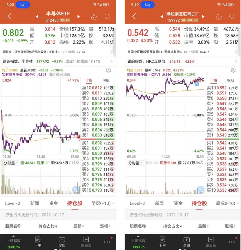 盘前三分钟5月13日ETF早知道，高位题材分歧加剧，关注低位补涨与红利防守的再平衡