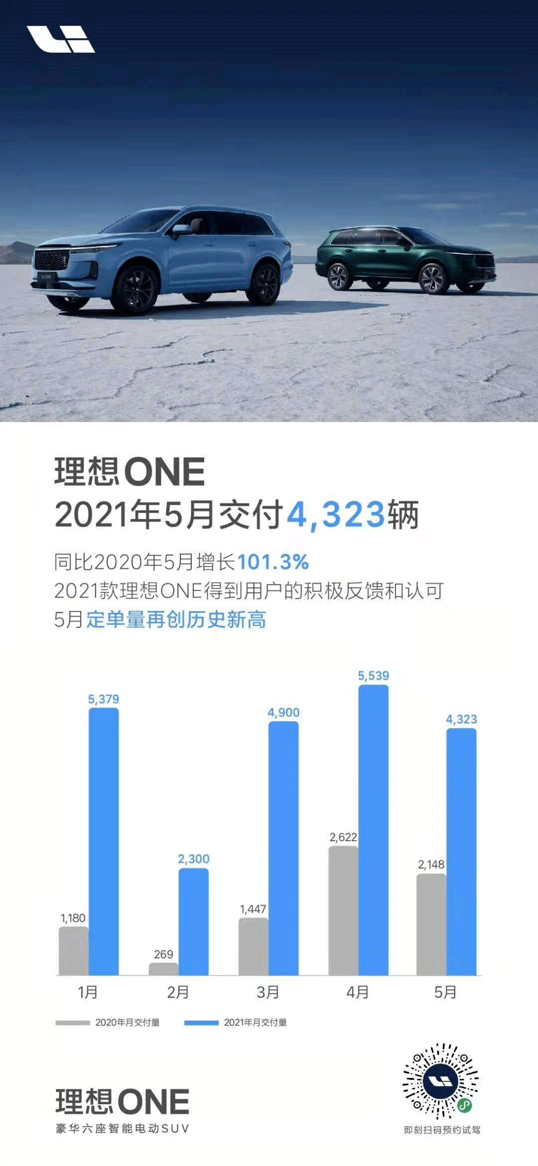 从跑赢行业到维持跑赢，理想汽车-W的评级逻辑与市场信心再确认