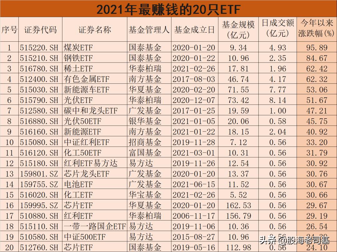 ETF日报 缩量分化，红利与科技上演跷跷板，资金暗流涌向何处？