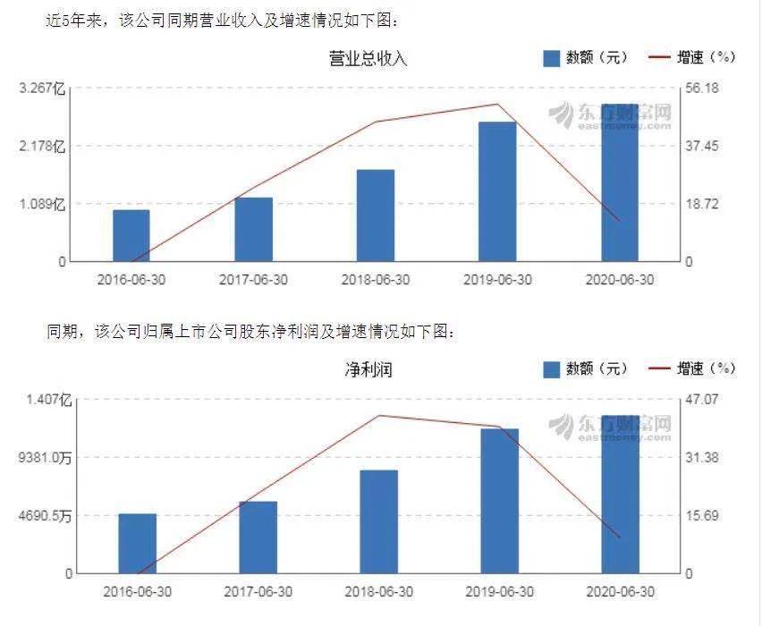 多个项目稳步推进中