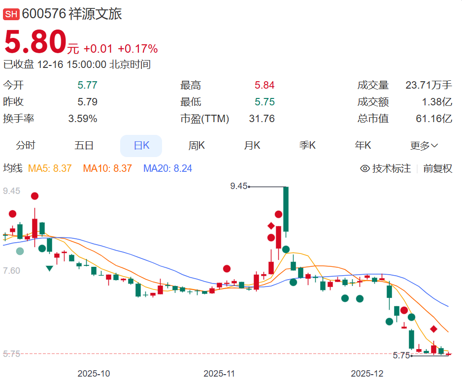 祥源文旅会计差错背后，实控人俞发祥资金占用的隐秘通道与监管警示