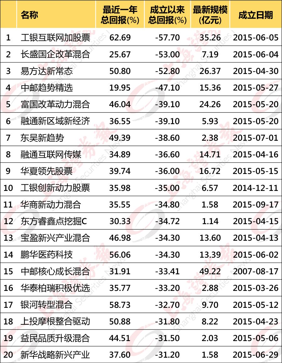 1900次转身之后，公募基金经理大换防背后的行业变奏与持有人隐忧
