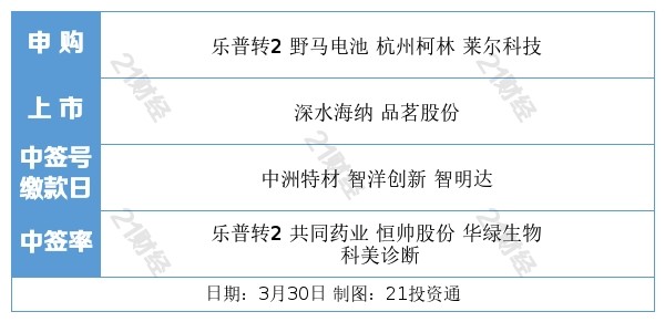 轴承行业集中度或再提升，存量博弈下的隐形冠军加速跑