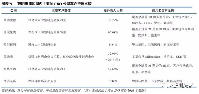 药明康德参股公司汉邦科技登陆上交所,CRO巨头的生态版图再落一子 药明康德参股公司汉邦科技登陆上交所,CRO巨头的生态版图再落一子