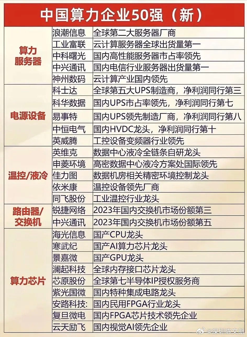 周末利好！算力互联网大消息！绩优潜力股出炉