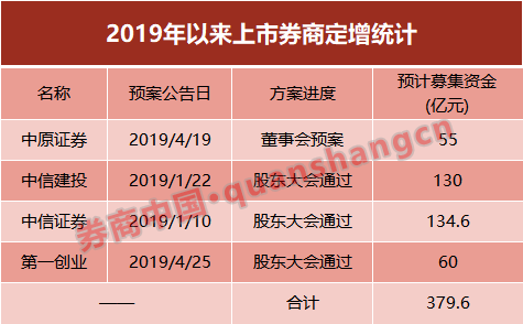 11家险企密集披露增资计划，资本补血背后，行业转型进入深水区